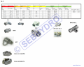 Tableau des origines des raccords hydrauliques