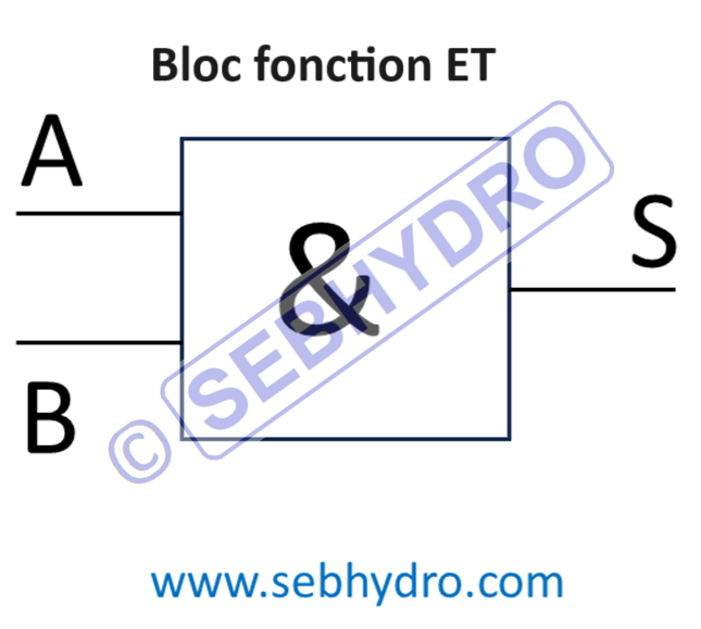 Bloc fonction ET pneumatique