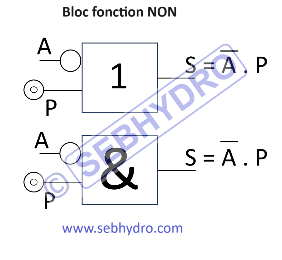 Bloc fonction NON pneumatique