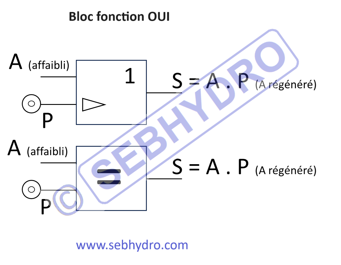 Bloc fonction OUI pneumatique