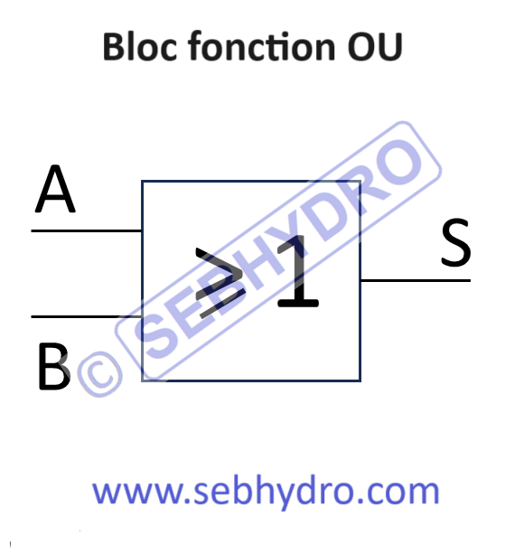 Bloc fonction ou pneumatique