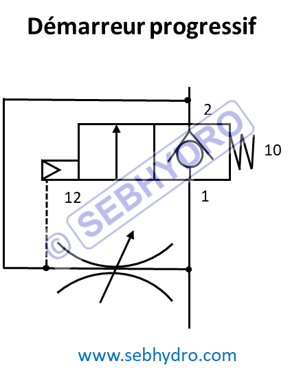 Symbolisation démarreur progressif pneumatique