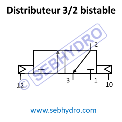 Distributeur 3/2 bistable pneumatique