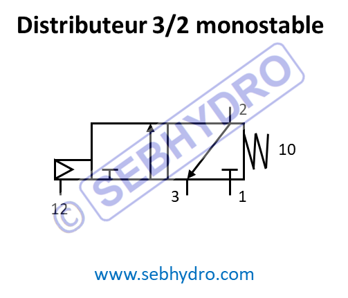 Distributeur 3/2 monostable pneumatique