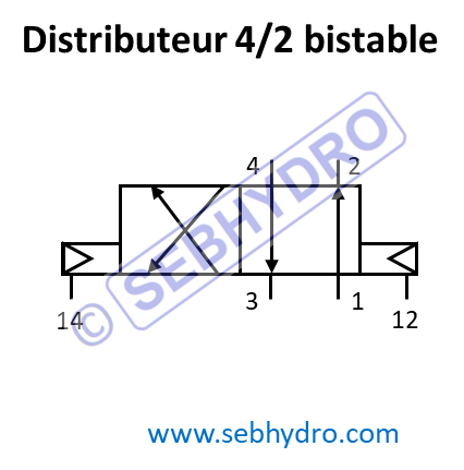 Distributeur 4/2 bistable pneumatique