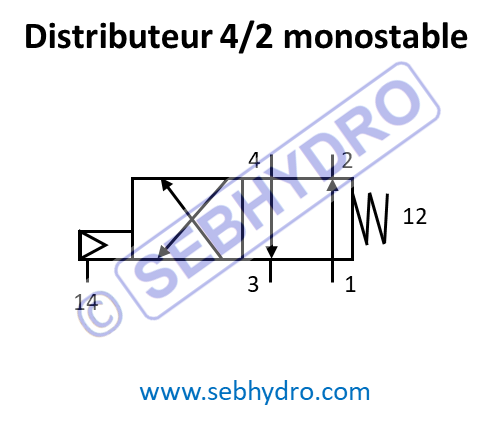 Distributeur 4/2 monostable pneumatique