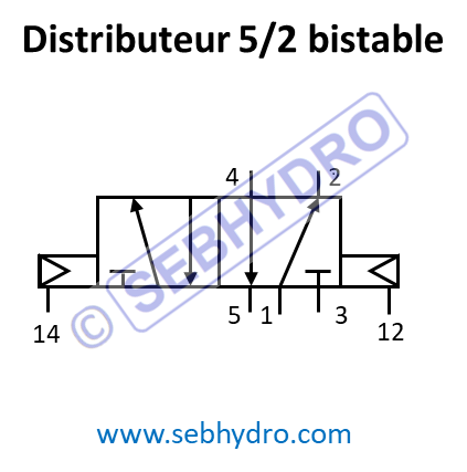 Distributeur 5/2 bistable pneumatique