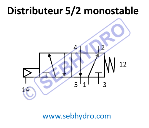 Distributeur 5/2 monostable pneumatique