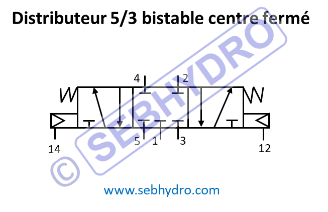 Distributeur 5/3 bistable centre fermé pneumatique