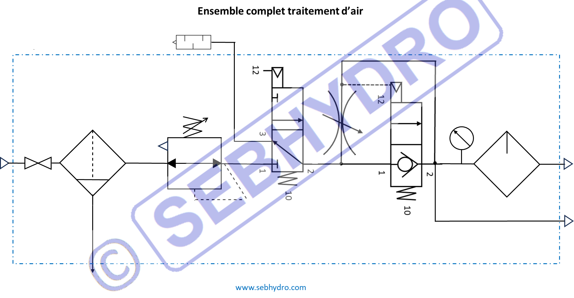 Ensemble complet traitement d air FRL