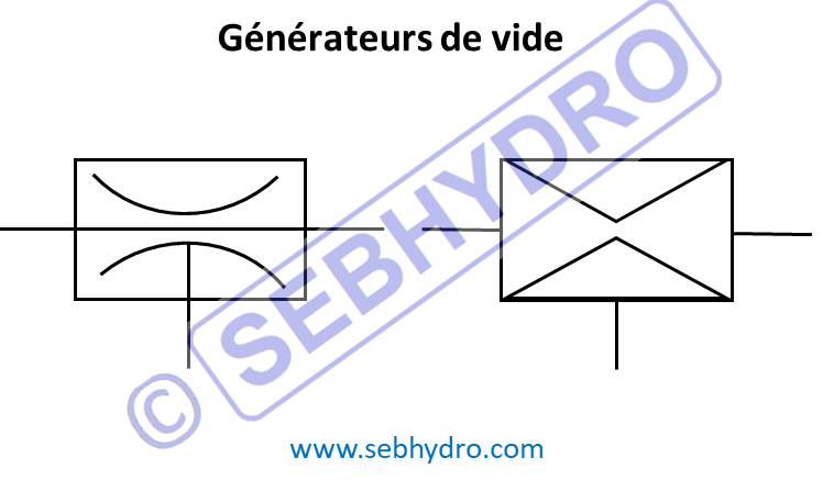 Générateur de vide pneumatique