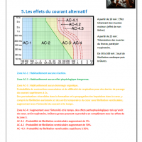 Habilitation électrique industrielle : Les zones de danger