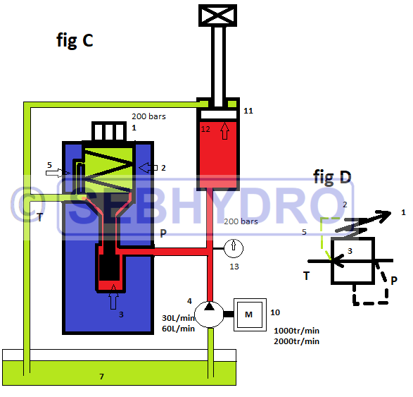 Comment fonctionne un limiteur de pression hydraulique