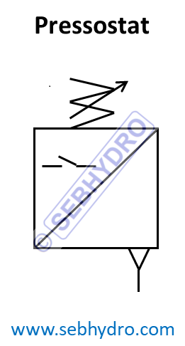 Symbole pressotat pneumatique