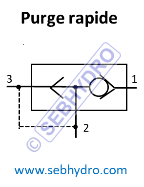 Purge rapide pneumatique