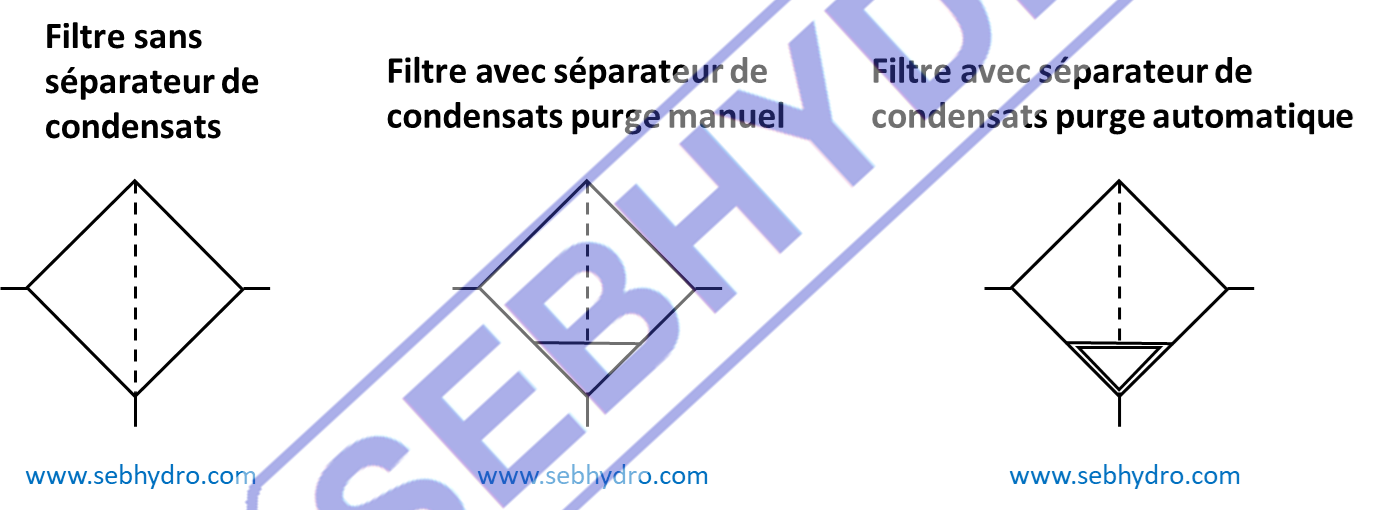 Symbole filtre pneumatique