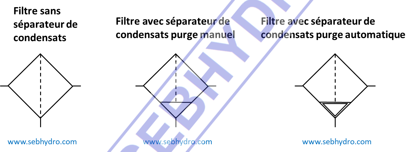 Symbole filtre pneumatique