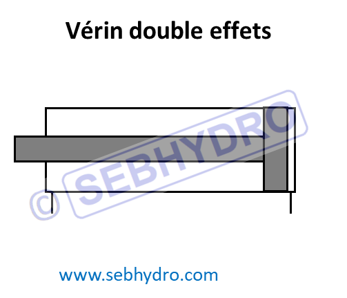 Symbole vérin double effets