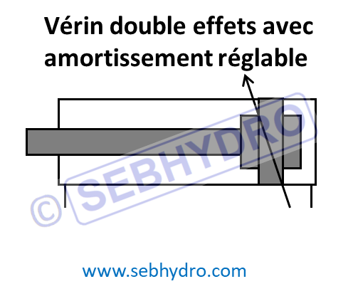 Symbole vérin double effets amorti