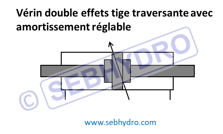 Symbole vérin double effets tige traversante amorti