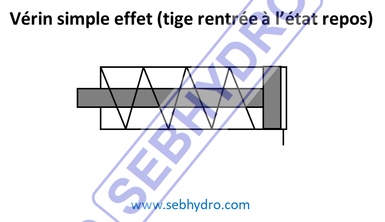 Vérin simple effet tige rentrée