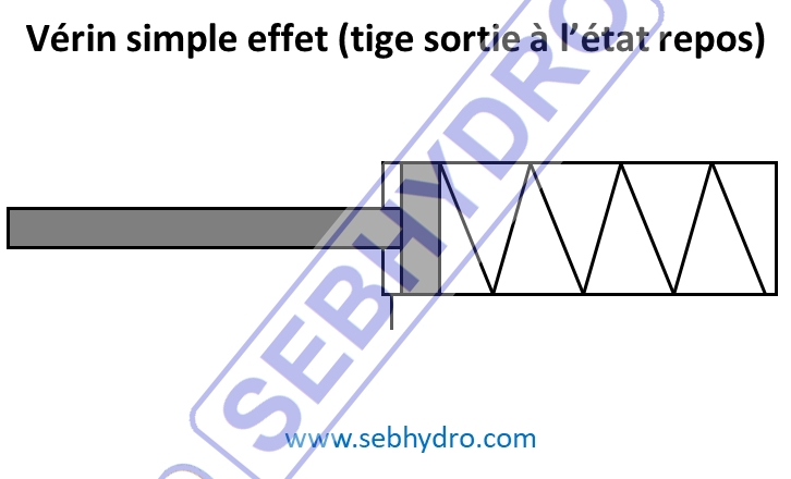 Verin simple effet tige sortie